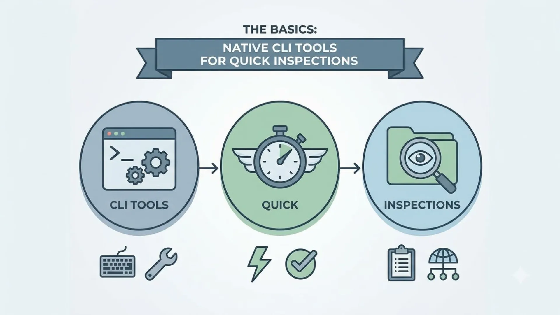 The Basics Native CLI Tools for Quick Inspections
